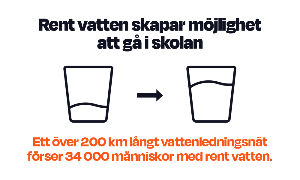 Vattenledningsnät i Meibeki